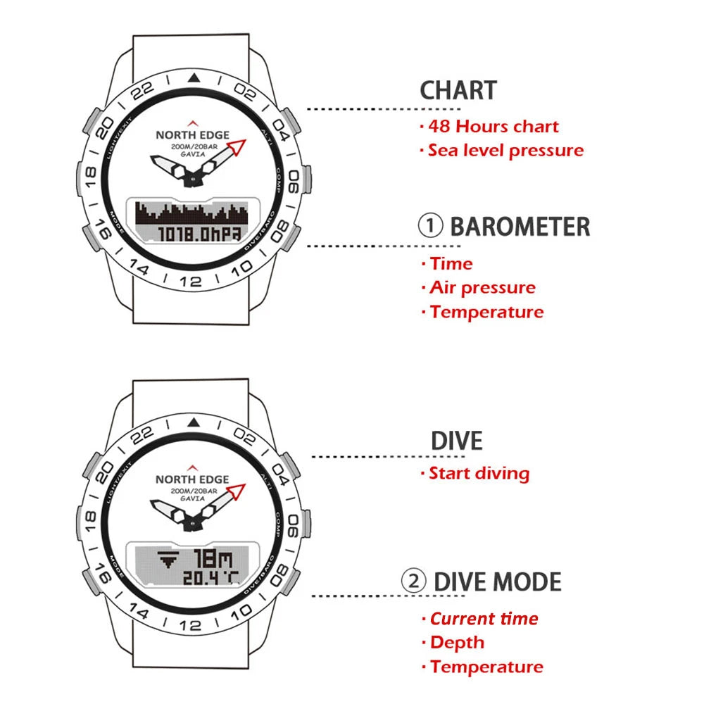 Digital Watches